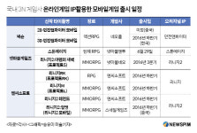 1세대 대박 PC게임, 모바일로 화려한 부활