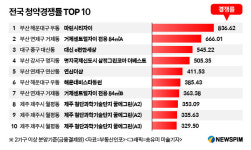 상반기 청약 돌풍 곳곳서 나타나…해운대 마린시티자이 1위