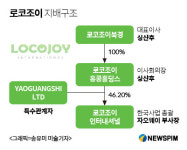 [핫!종목] 로코조이 게임사업 턴어라운드..올해 매출 3배 성장