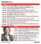 [원리더 1년-일지] 근심 가득한 원롯데