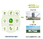 [핫!종목] 에코바이오, 네덜란드 기업과 JV 설립 추진