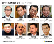 광둥성 ‘차오산 상인’ 누구인가, 재력·상술로 중국 재계 석권