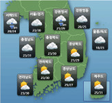 [내일날씨] 중부 점차 흐려져...일부지역 소나기
