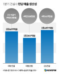수장 바뀌는 대우건설..고강도 구조조정 예고