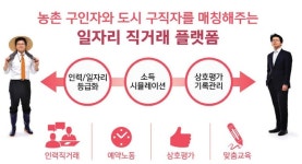 [스타트업] 푸마시, 농촌-도시 연결 플랫폼..일자리 고민 해결