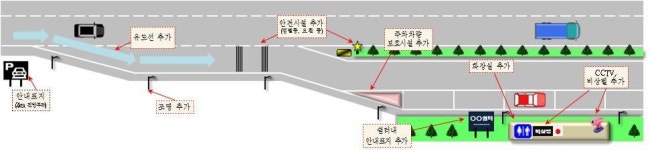 고속도로 졸음쉼터, 화장실·CCTV 늘어난다..진출입로 확장