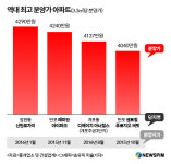 잠원동 아크로리버뷰·신반포 리오센트,최고 분양가 전망