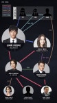 THE K2(더 케이투) 인물관계도 송윤아, 지창욱·윤아와 적대 관계…세 사람의 연기 변신 기대
