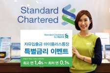 SC제일은행, 마이플러스통장 신규 가입시 연 1.4% 금리