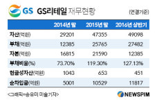 5성급 호텔에 편의점 오픈한 GS리테일 속사정