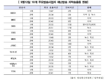 유승희 더민주 의원 “방통위 지진자막 송출시스템 지진 때 먹통”