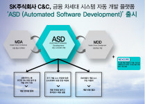 SK(주) C&C, 금융 차세대 시스템 자동 개발 플랫폼 ASD 출시