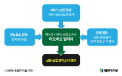 알리바바, 중국 지방경제 회생 일등공신, 타오바오마을 전국 확산