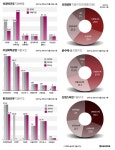 비너스 신영와코루 오너家·계열사 간 지분변동, 왜?