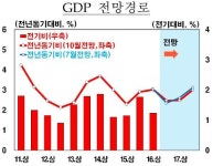 4분기엔 경기 더 안 좋다...마이너스? 0%?