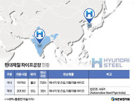 보호무역 뚫어라 현대제철, 美 파이프공장 인수 추진
