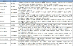 [주간추천주] 현대건설·두산인프라코어 등 건설株 주목 
