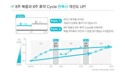 보령제약, 먹는 기미치료제 트란시노2 발매