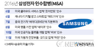 '이재용 체제' 삼성전자, 車전장사업에 사상 최대 투자