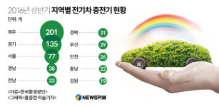 한국타이어 대리점서 전기차 충전한다