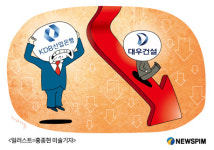 산업은행, 의견거절대우건설 예정대로 매각...2조 손실 감내