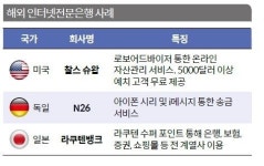 [인터넷은행]심성훈 K뱅크 대표, 판을 흔들어라