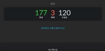 박근핵닷컴 80만 청원 돌파…탄핵 찬성 국회의원 177명, 120명 무응답