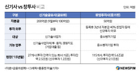 헤지펀드·신기사 뛰어드는 증권사들...노림수는?