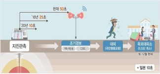 내년 하반기 신규주택 내진설계 의무화…공공건물 내진 보강 앞당겨