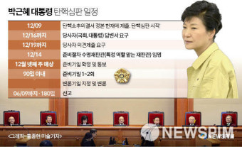 헌재, 윤석열 대통령 탄핵심판 조치 지연…생중계 중단 및 서류접수 지연으로 논란