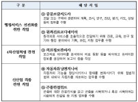 4차 산업혁명 시대엔 공공조달지도사, 원격진료코디, 할랄·IoT·AR전문가 뜬다
