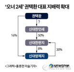[종목이슈] 신대양제지, 오너 지분 관계사에 매각..승계작업 가속화