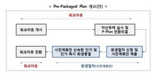 정부, 상시적이고 신속한 구조조정 시스템 구축