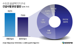 중견건설사, 위례·고등 준강남권 택지지구 물량 쏟는다