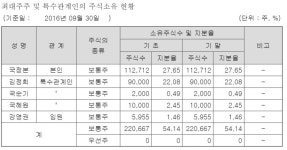 [종목이슈] 3세 경영 이슈...대한극장 세기상사의 주가 급등락 왜?