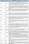 [주간추천주] POSCO·고려아연·세아베스틸 등 철강주 러브콜
