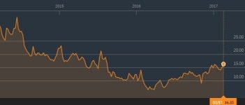2017년 바이오주 톱픽은?…베르사티스 등 3인방