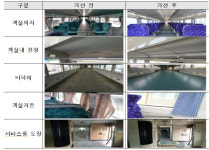 새마을·무궁화호, 노후시설·서비스 개선