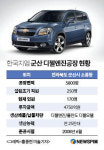 [단독]한국지엠, 내년 1월 군산 디젤엔진공장 문닫는다