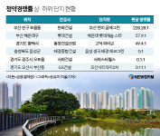 청약시장, 지역·단지 따라 경쟁률 온도차 뚜렷