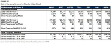 클라우드 컴퓨팅 장밋빛.. 알리바바·IBM 엄지 척