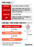 [핫!종목] 이랜드리테일 예심 막바지…금주 상장위 확정
