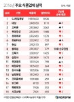 식품업계 지각변동...농심·남양에 무슨일이?