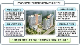 베리타스드림고양대학생연합생활관카페테리아 | ‘월 15만원 기숙사’ 대학생연합생활관 6일 고양서 개관