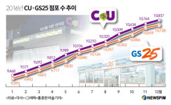 [편의점의 도시②] 철마다 새옷 갈아입으며 ‘싱글族’ 저격한 편의점