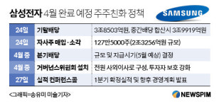 사상 최대 실적 삼성전자, 통큰 주주환원 '보답'