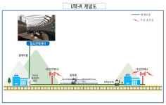 철도공단, 철도 무선망 LTE-R 원주-강릉 구간 도입 