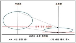공정위, 28개 건설사 편법담합에 또 면죄부