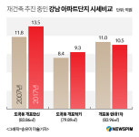 알짜 강남 재건축 여기도 있다