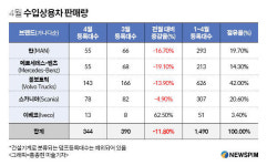 4월 국내 수입 상용차 344대 판매..1위 볼보트럭